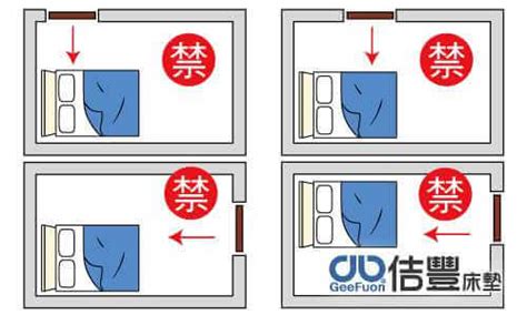 床和門的位置|風水床位擺設禁忌多，怎麼擺才正確？